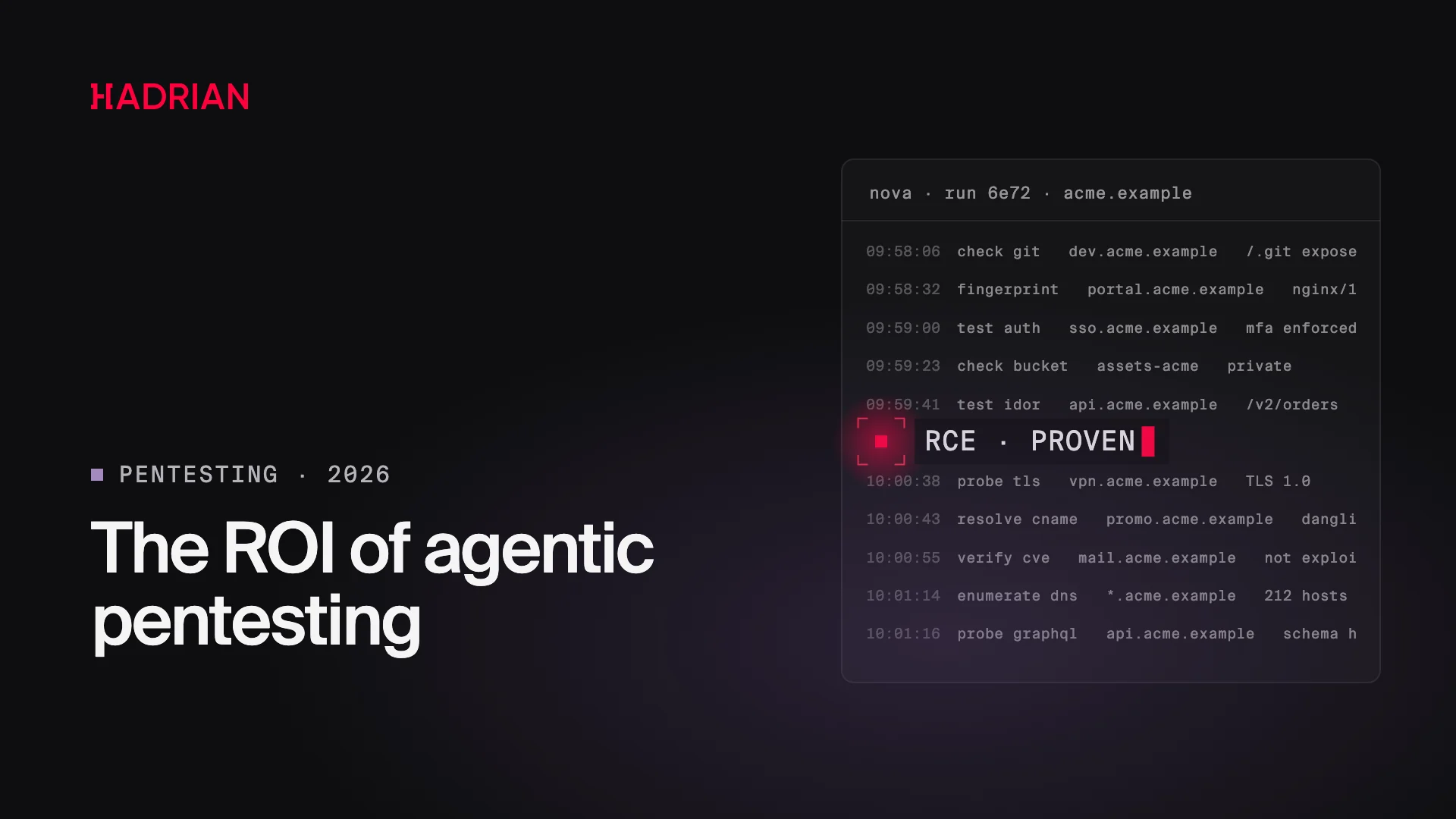 The ROI of agentic pentesting