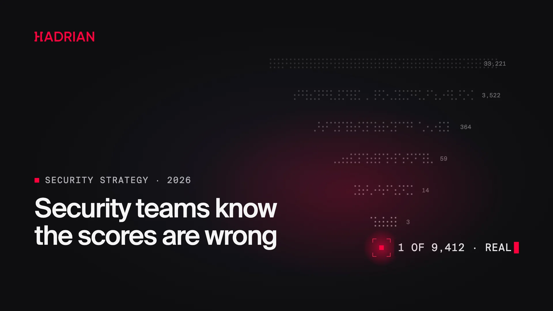 Security teams know the scores are wrong