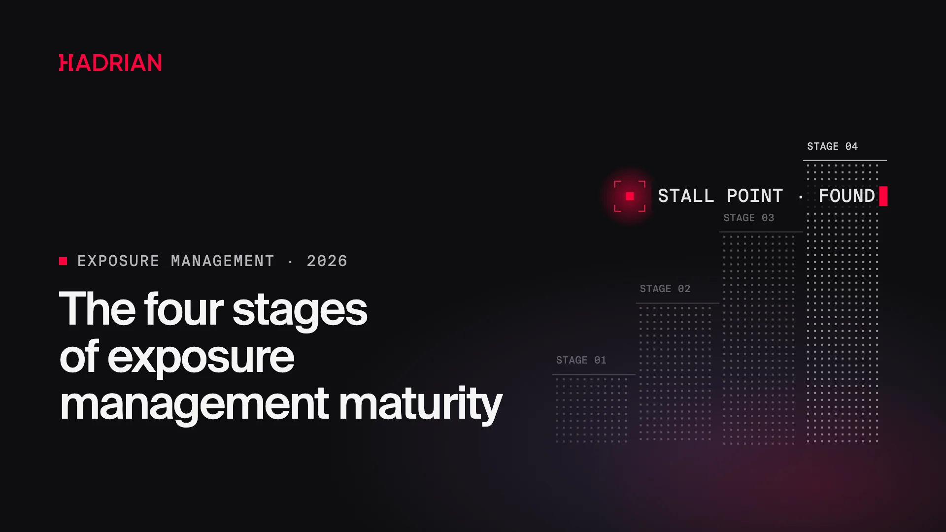 The four stages of exposure management maturity