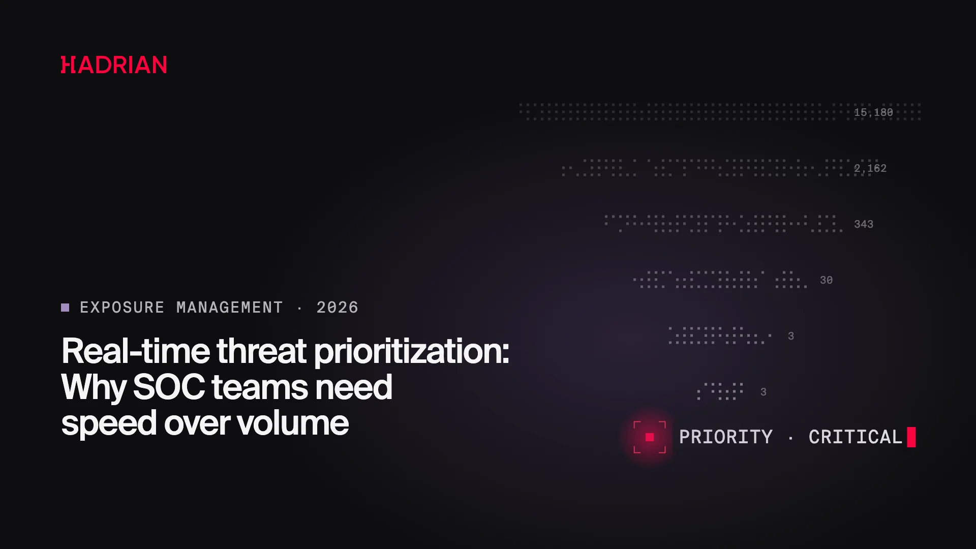 Real-time threat prioritization: Why SOC teams need speed over volume