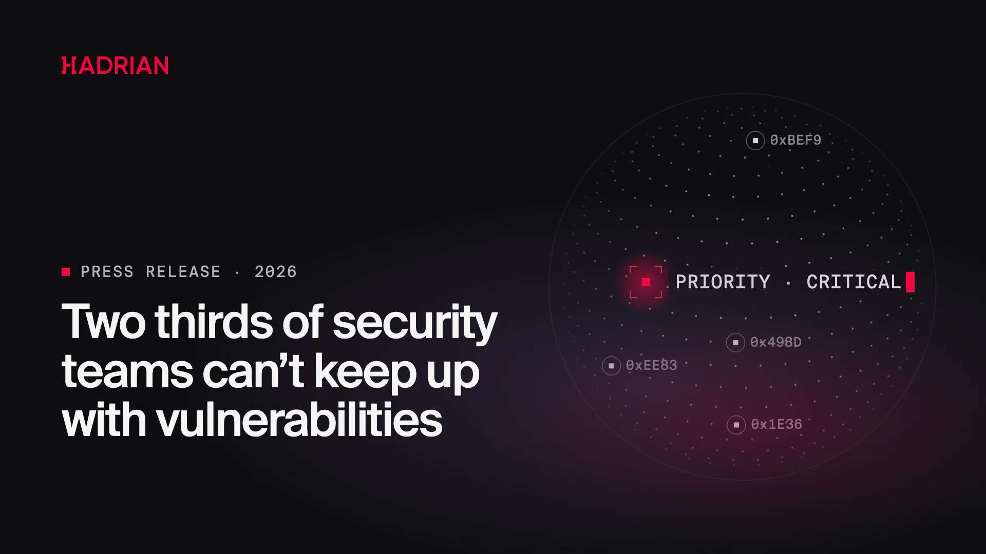 More than two thirds of security teams struggle to keep up with the growing number of vulnerabilities