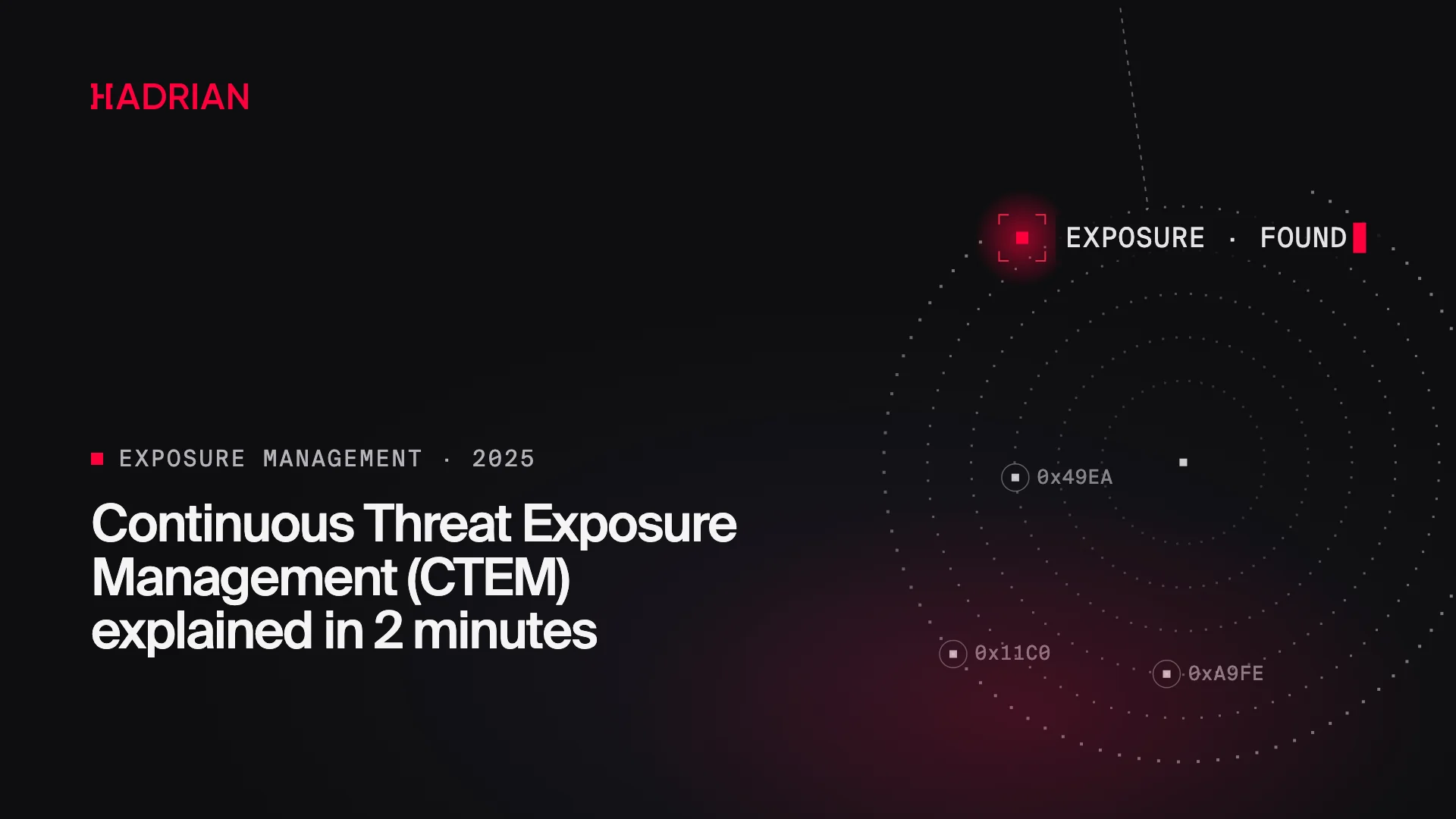 Continuous Threat Exposure Management (CTEM) explained in 2 minutes