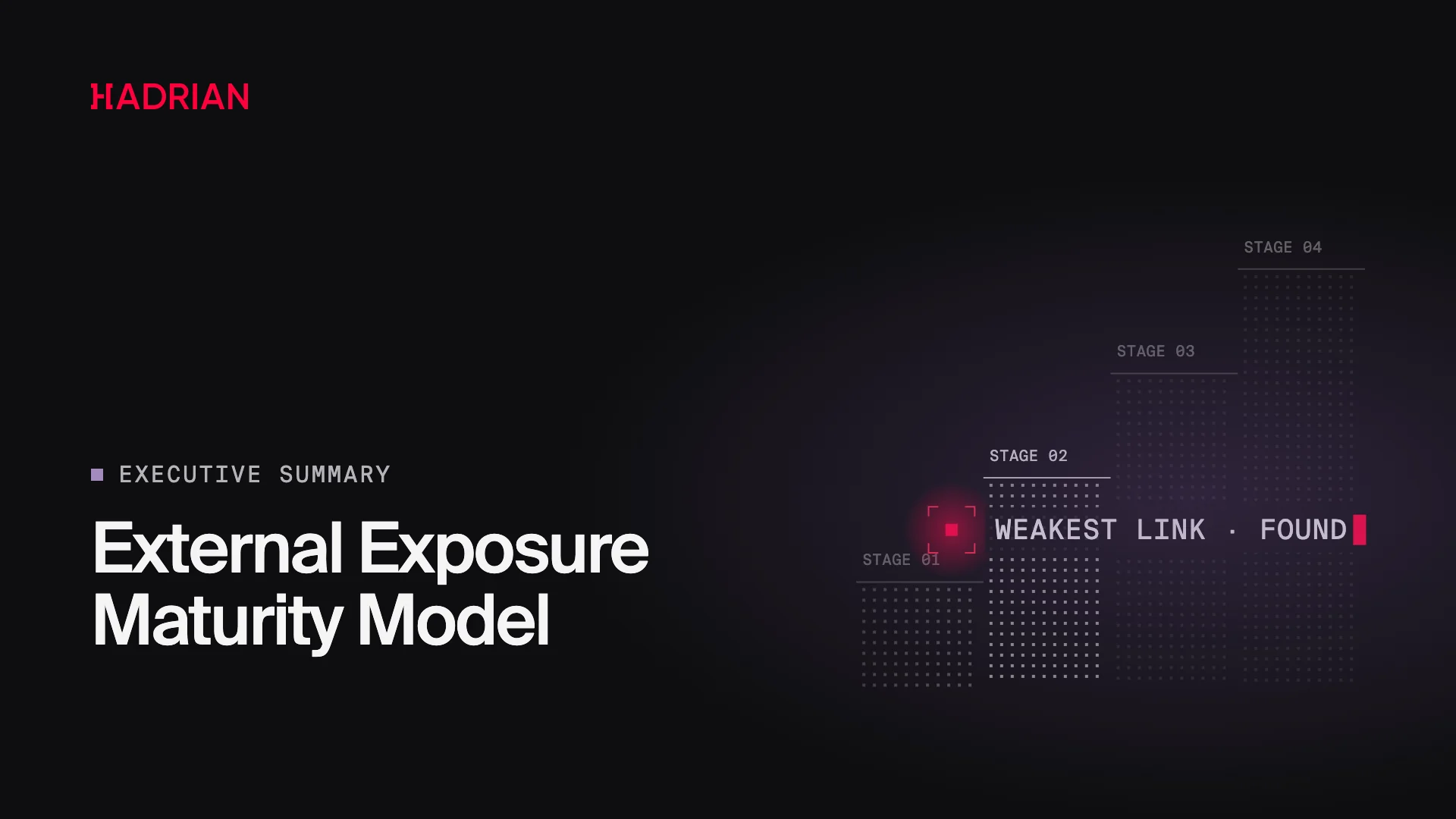 External Exposure Maturity Model