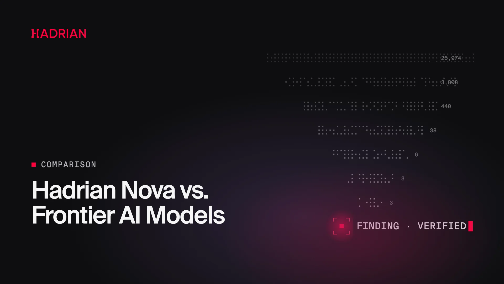 Hadrian Nova vs. Frontier AI Models
