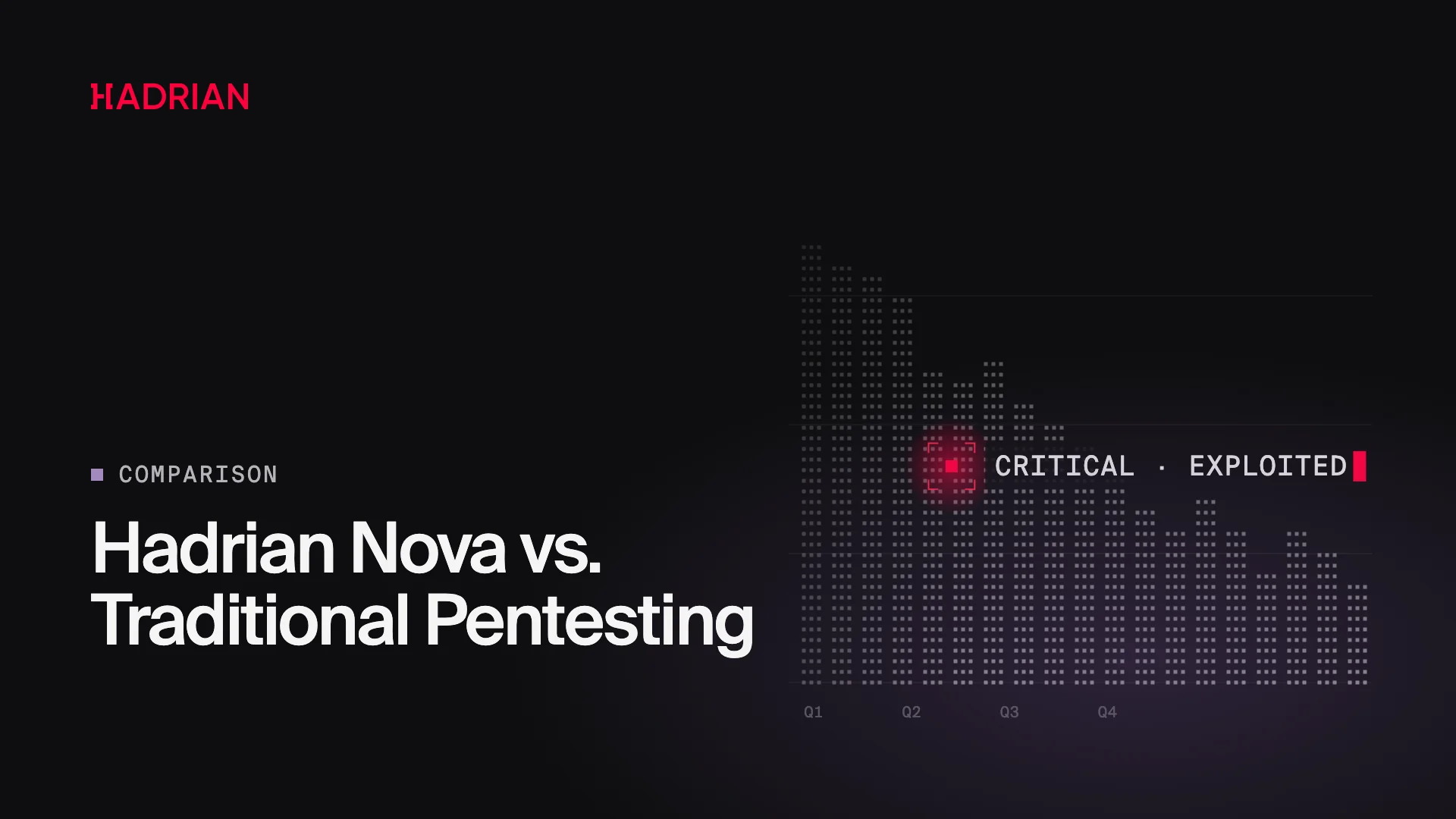 Hadrian Nova vs. Traditional Pentesting