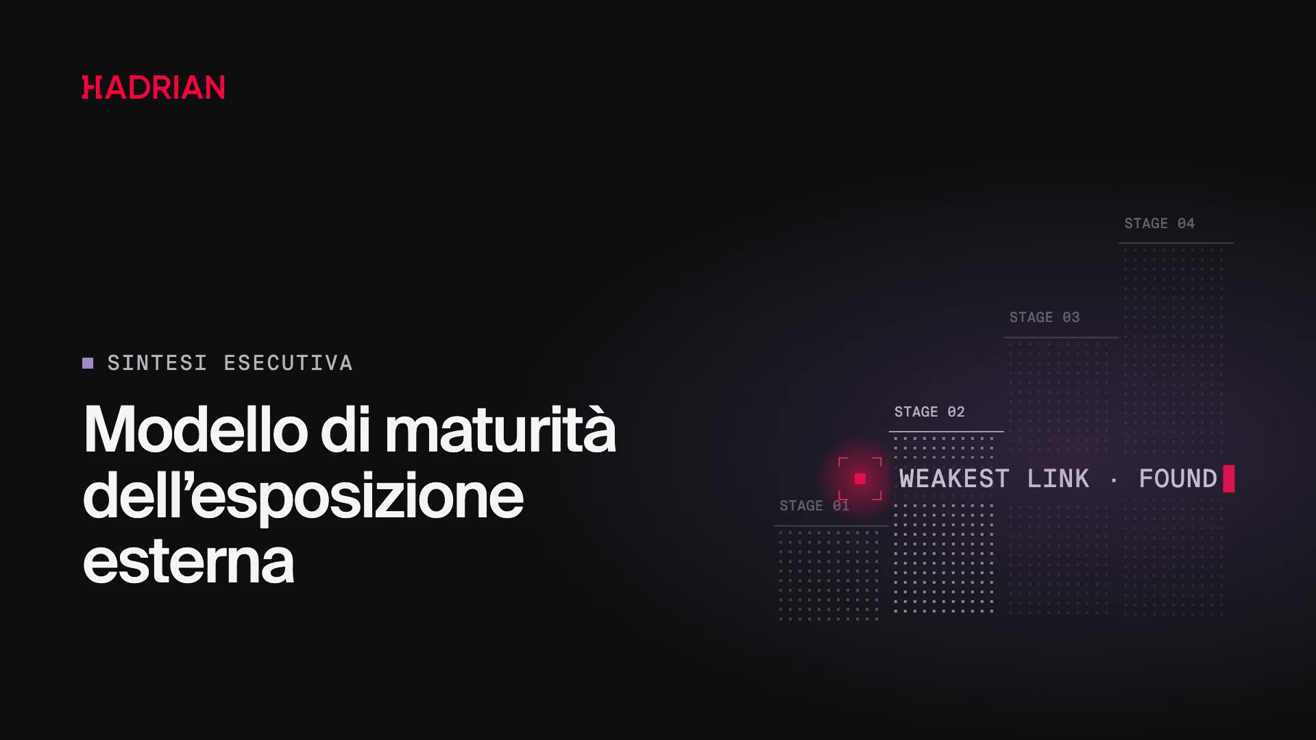 Modello di maturità dell’esposizione esterna