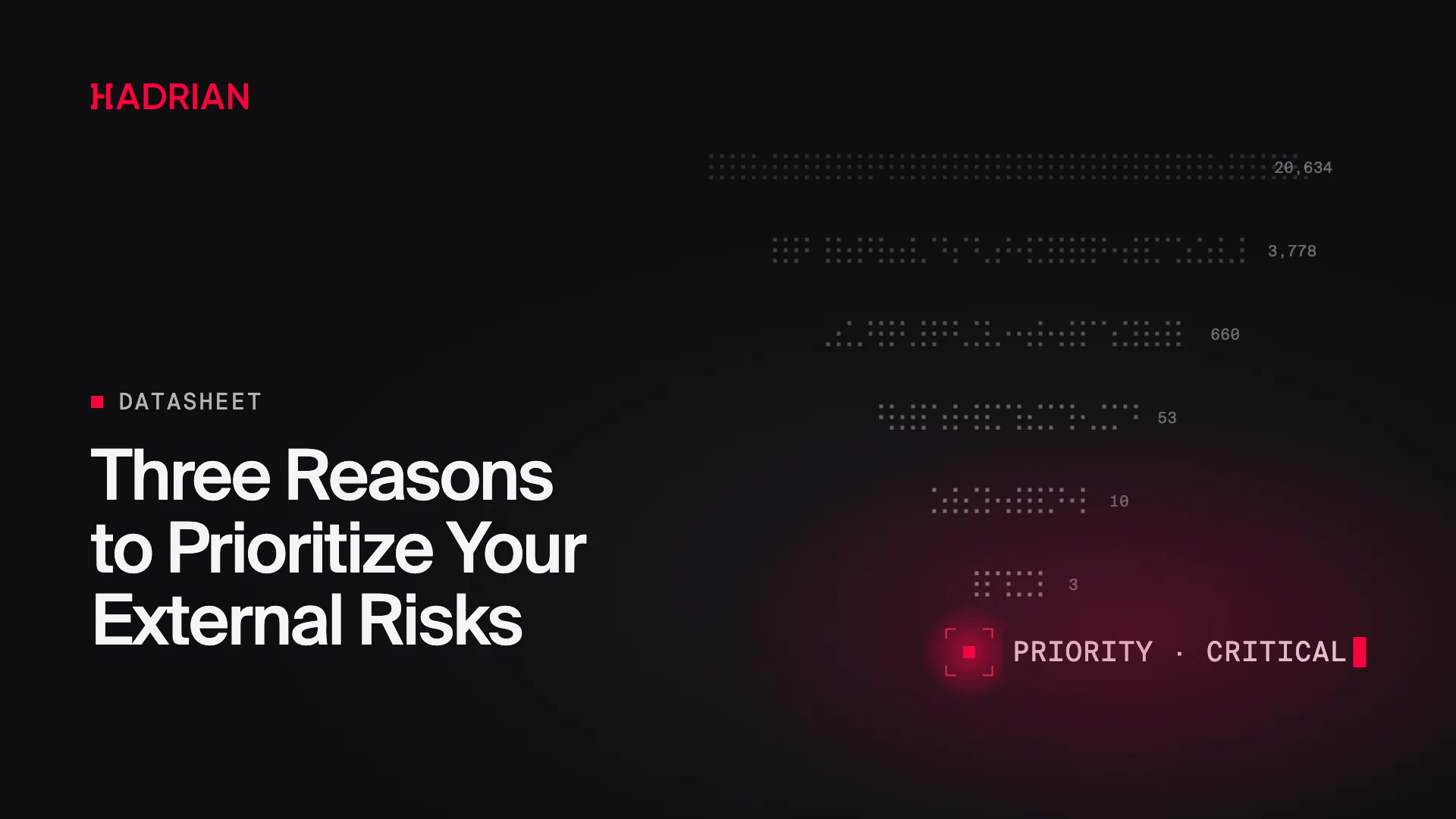Three Reasons to Prioritize Your External Risks