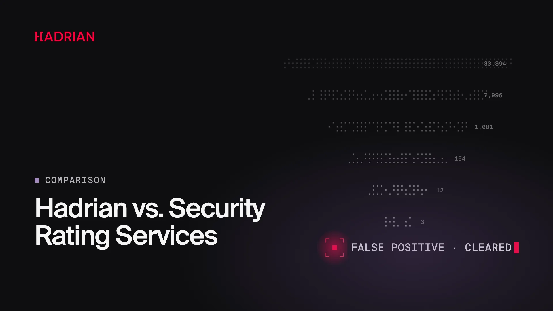 Hadrian vs. Security Rating Services