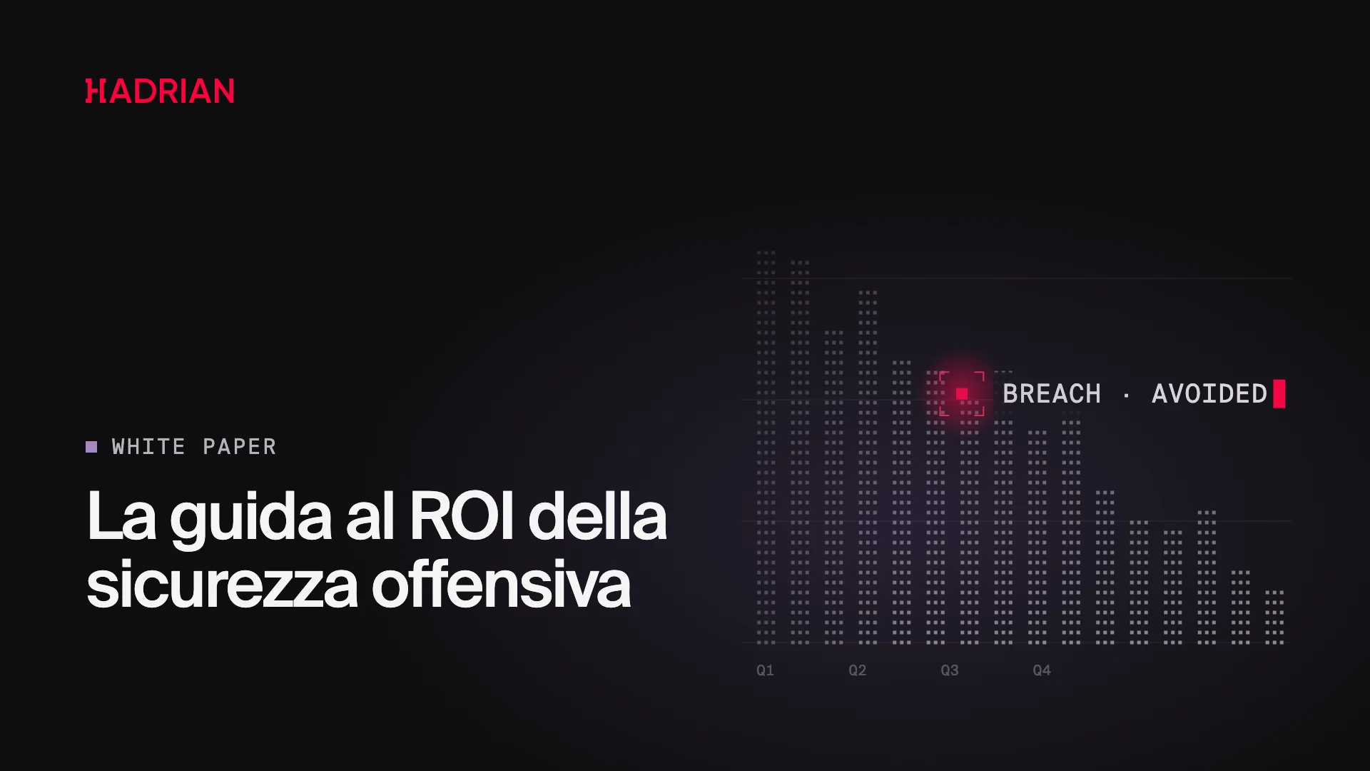 La guida al ROI della sicurezza offensiva