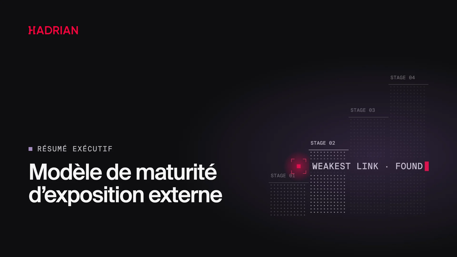 Modèle de maturité d’exposition externe