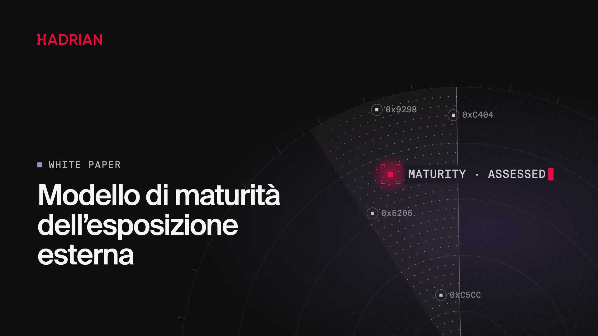 Modello di maturità dell’esposizione esterna