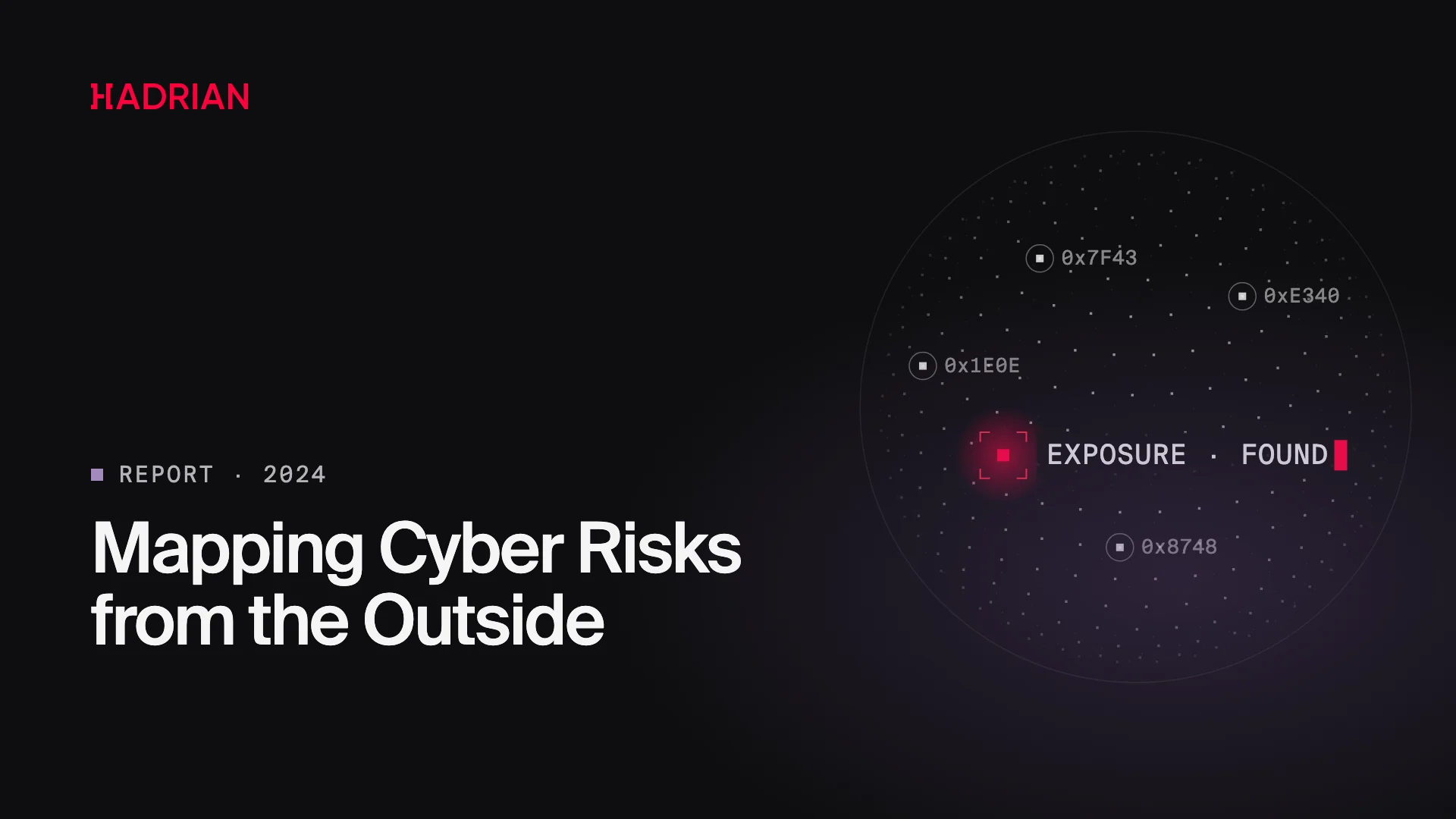 Mapping Cyber Risks from the Outside
