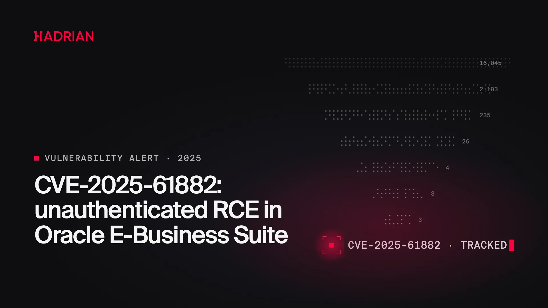 CVE-2025-61882: unauthenticated RCE in Oracle E-Business Suite