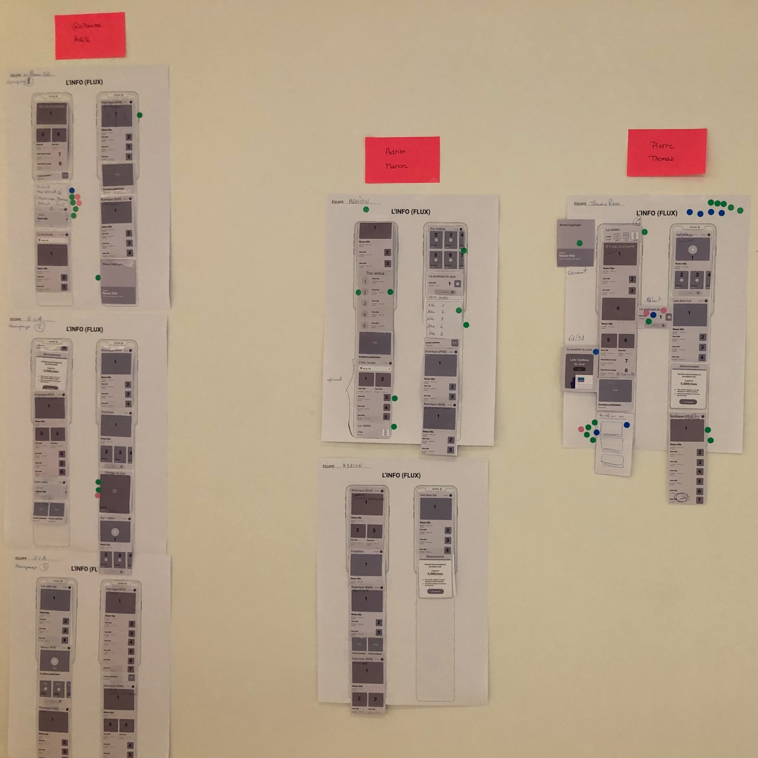 A beige wall with printed grayscale mobile app wireframes and interface layouts pinned under red sticky notes labeled with team members' names, with green and blue dot stickers marking certain areas.