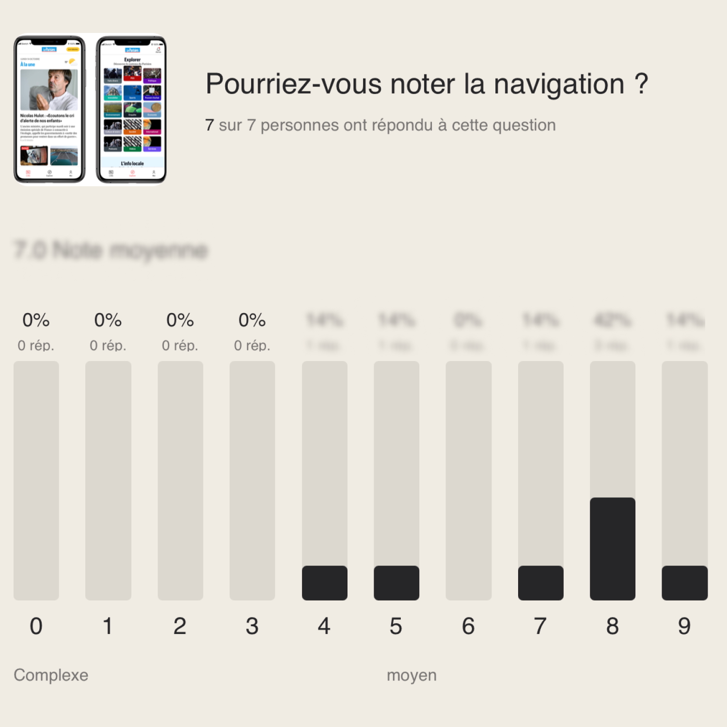 Bar chart showing user ratings for navigation with scores from 0 to 9; most users rated 8, average rating 7 out of 7 responses.