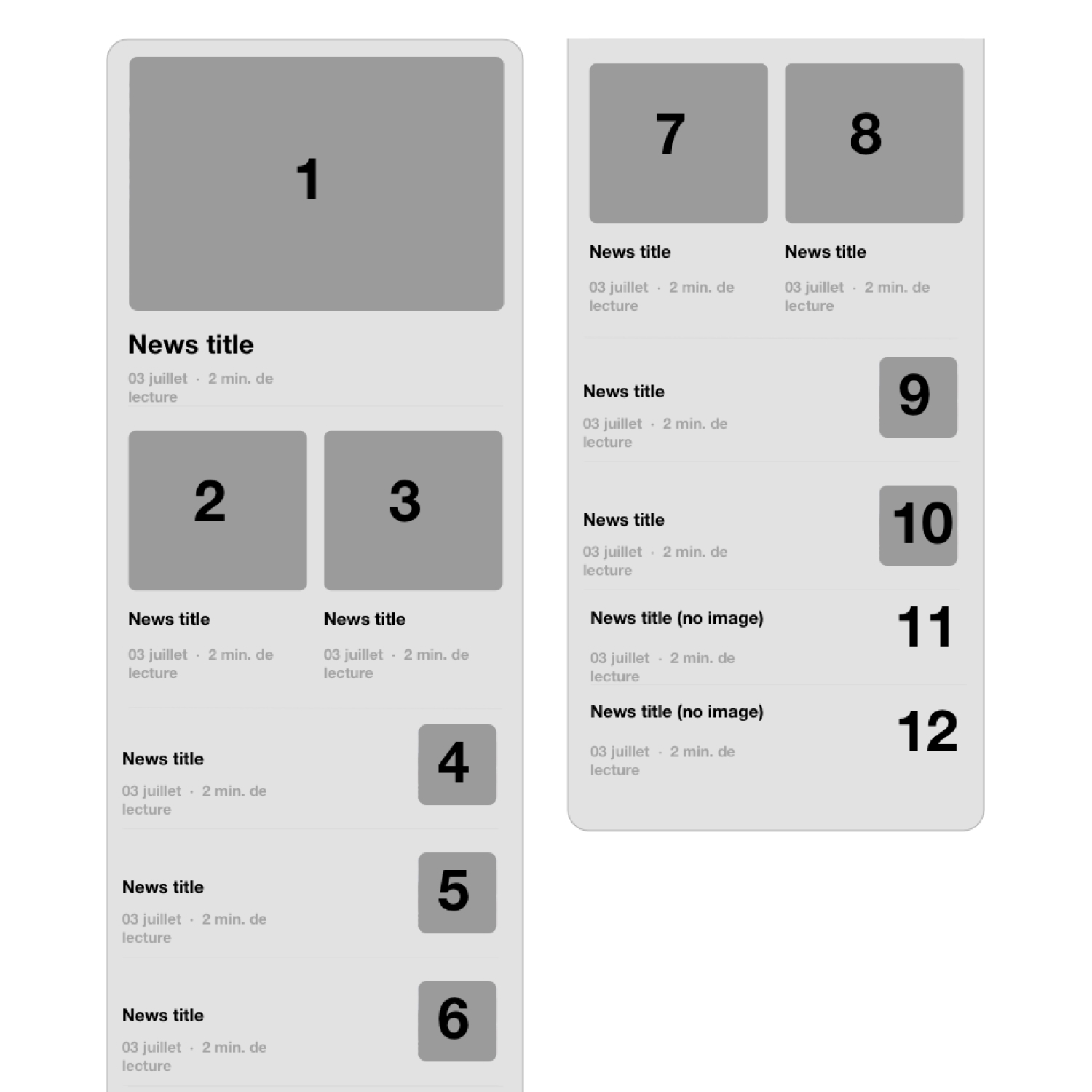 Wireframe layout of a news webpage with twelve numbered image placeholders and corresponding news titles and reading time in French.