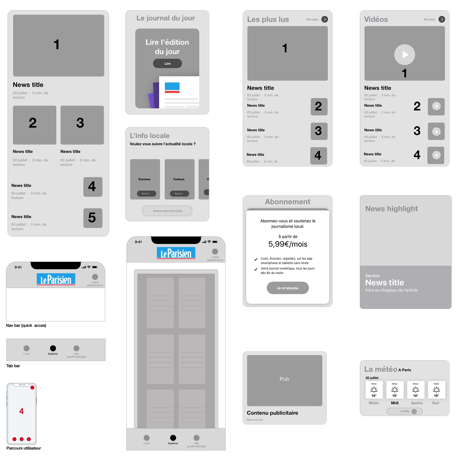 Wireframe layout of a news app in French showing multiple sections: main news with images, local news subscription, most read articles, video news, navigation and tab bars, subscription offer, advertisement space, news highlight, and weather forecast for Paris.