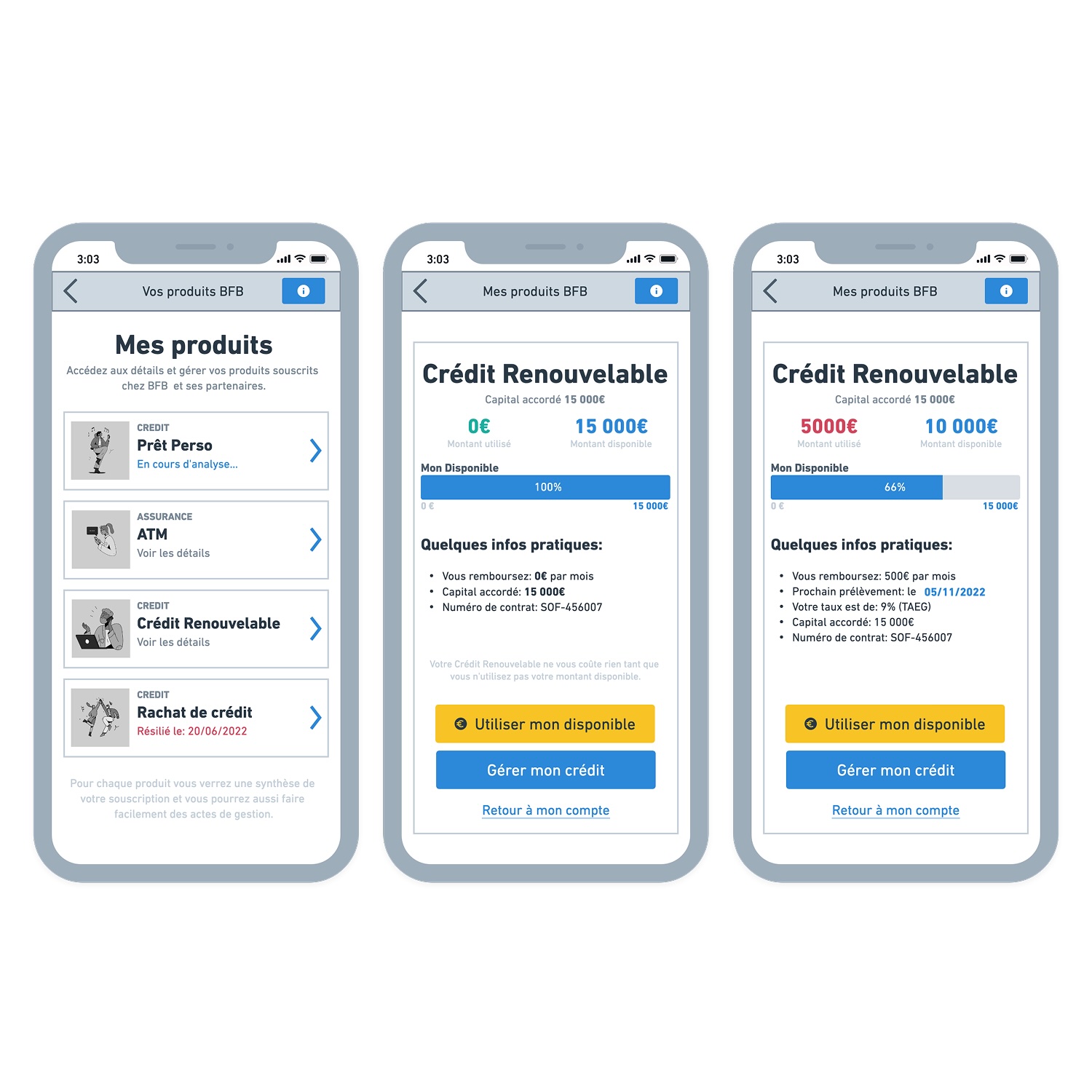 Three smartphone screens showing a French banking app with product overview and details for renewable credit, including available amount, used amount, repayment info, and management options.