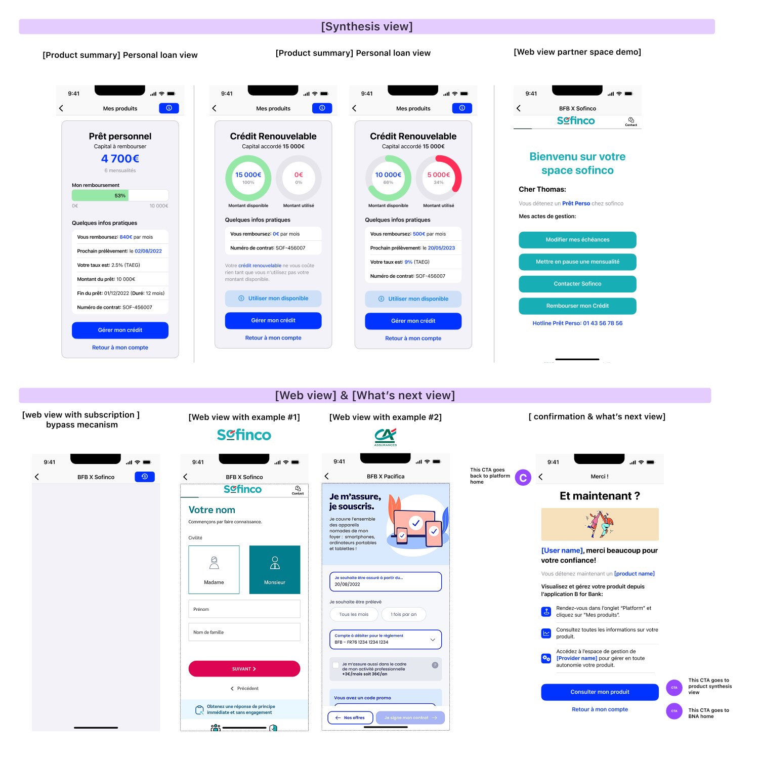 Screen mockups of a financial app showing personal loan summaries with repayment details, partner space demo with management options, and web views for subscription and insurance sign-up.