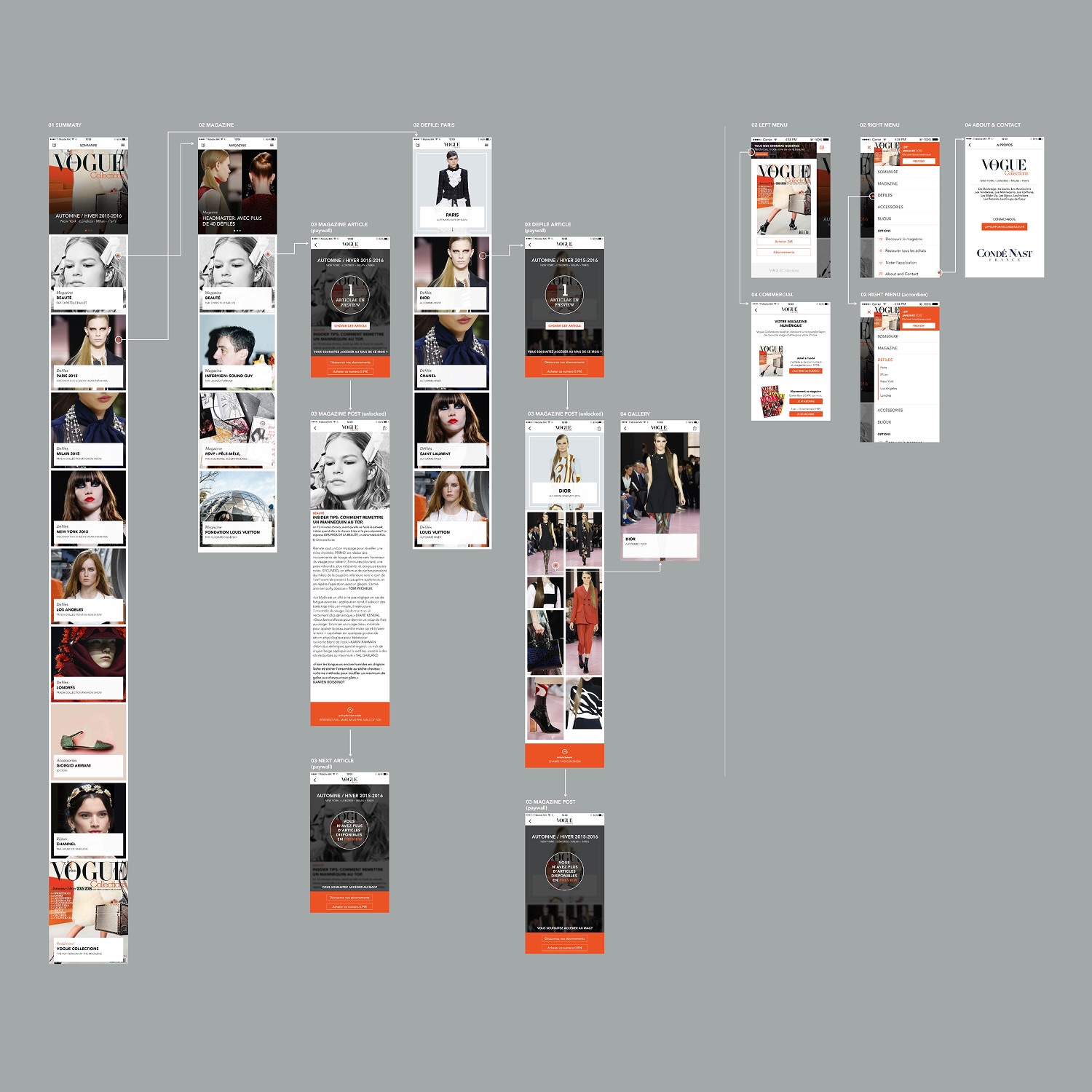 Vogue magazine website wireframe showing multiple mobile screens including summary, magazine, article, fashion show, menu, gallery, and contact pages with images of models and navigation flow arrows on a gray background.