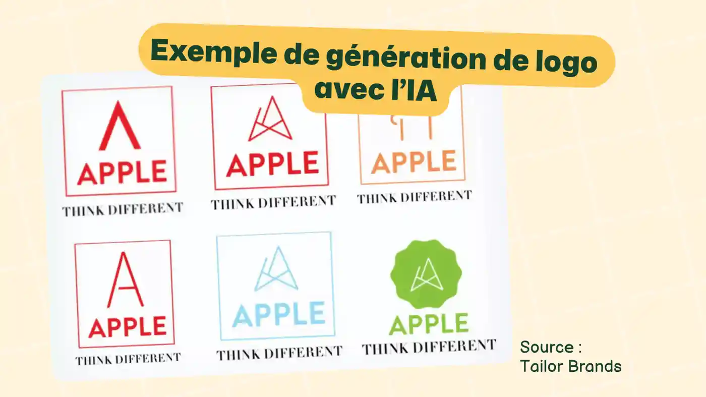 Exemple de génération de logos pour la marque 'Apple' utilisant l’intelligence artificielle. Six versions différentes du logo sont présentées, montrant la diversité des résultats générés par l’IA. Le texte indique 'Exemple de génération de logo avec l’IA' et la source est Tailor Brands.