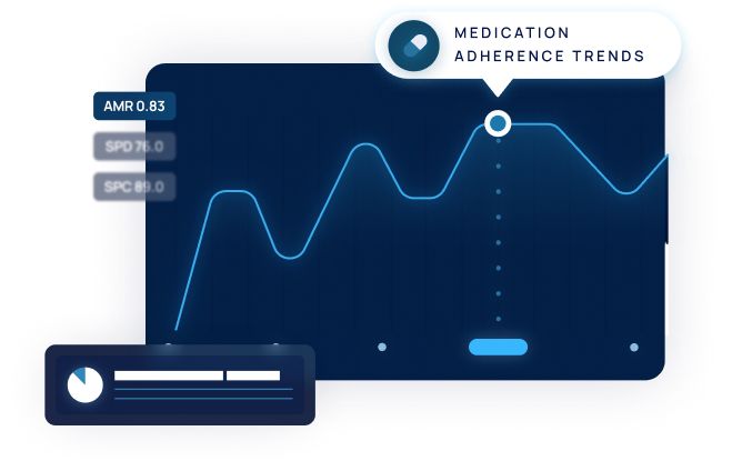 OneDash screenshots showing medication adherence trends
