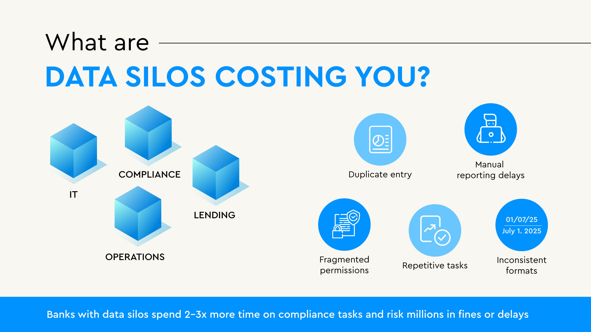 Data Silos Cost