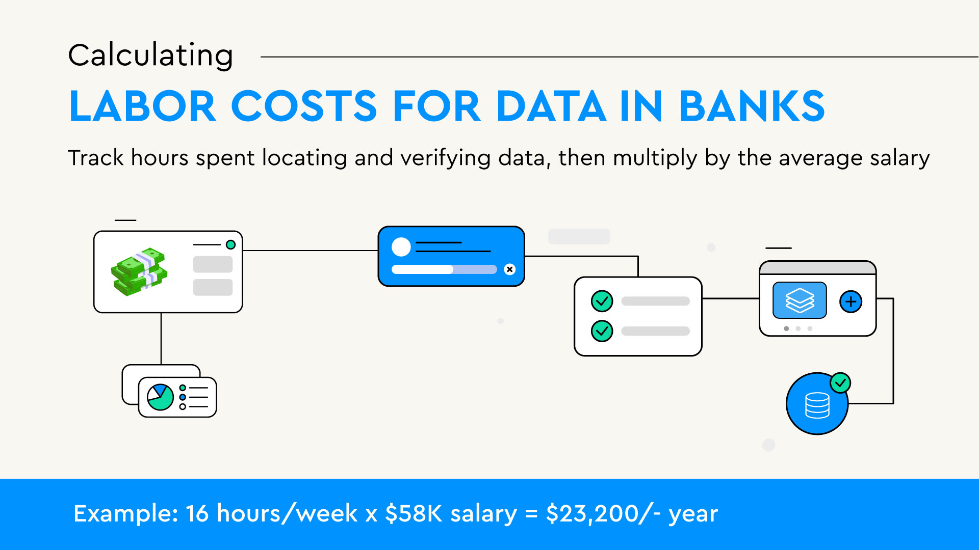 Calculating Labor Costs for Data in Banks