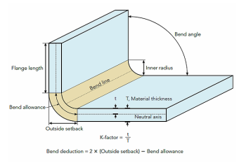 k-factor diagram