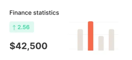 Finance Statistics