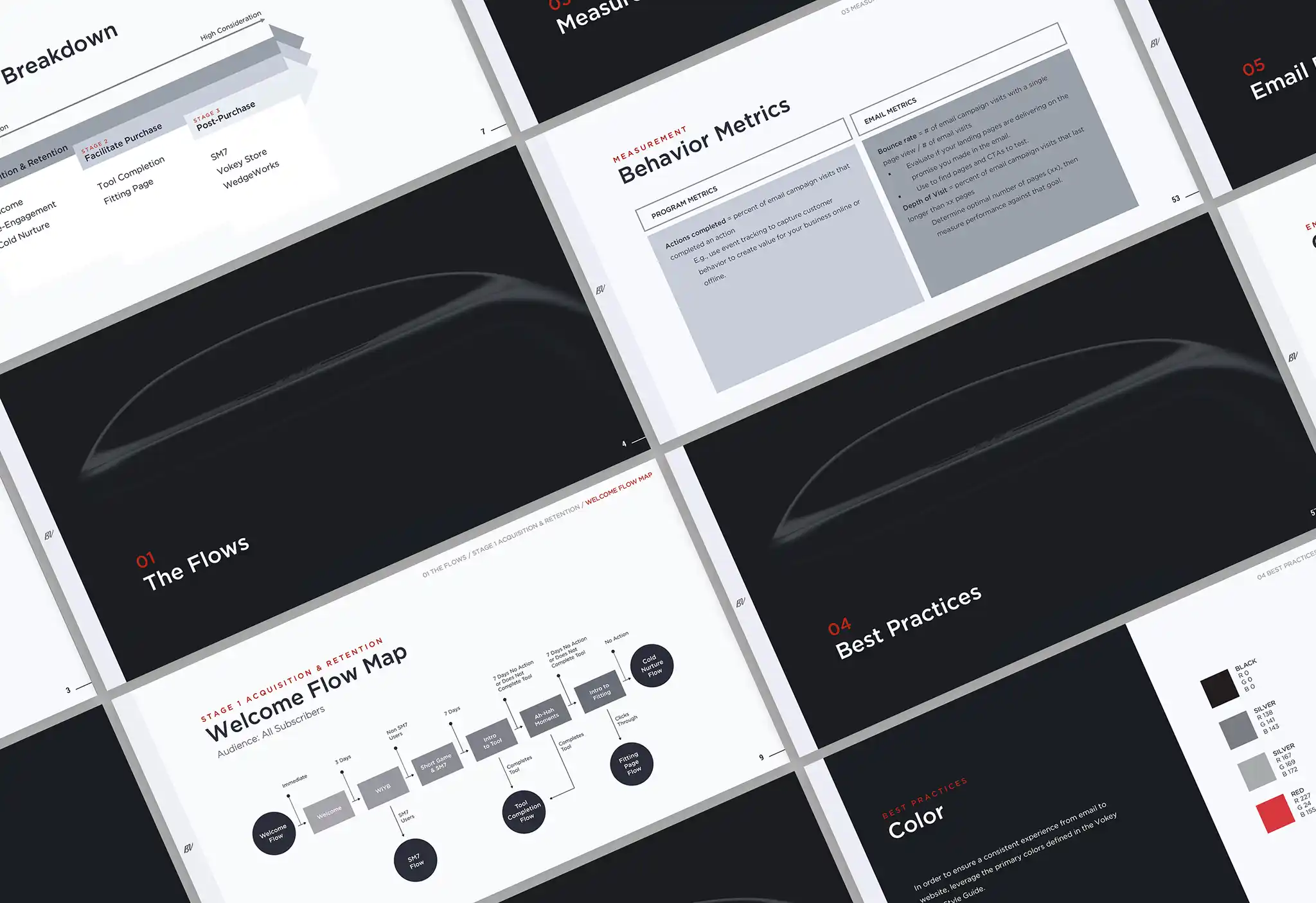 A grid of presentation slides from a Vokey email strategy document covering sections including email flow maps, behavior metrics, best practices for color, and a welcome flow map diagram for subscriber acquisition and retention.