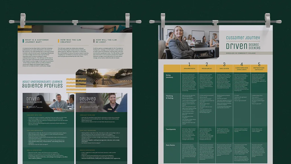 Two large printed sheets displaying PLNU's adult learner audience profiles and a customer journey map, hanging on a dark green wall.