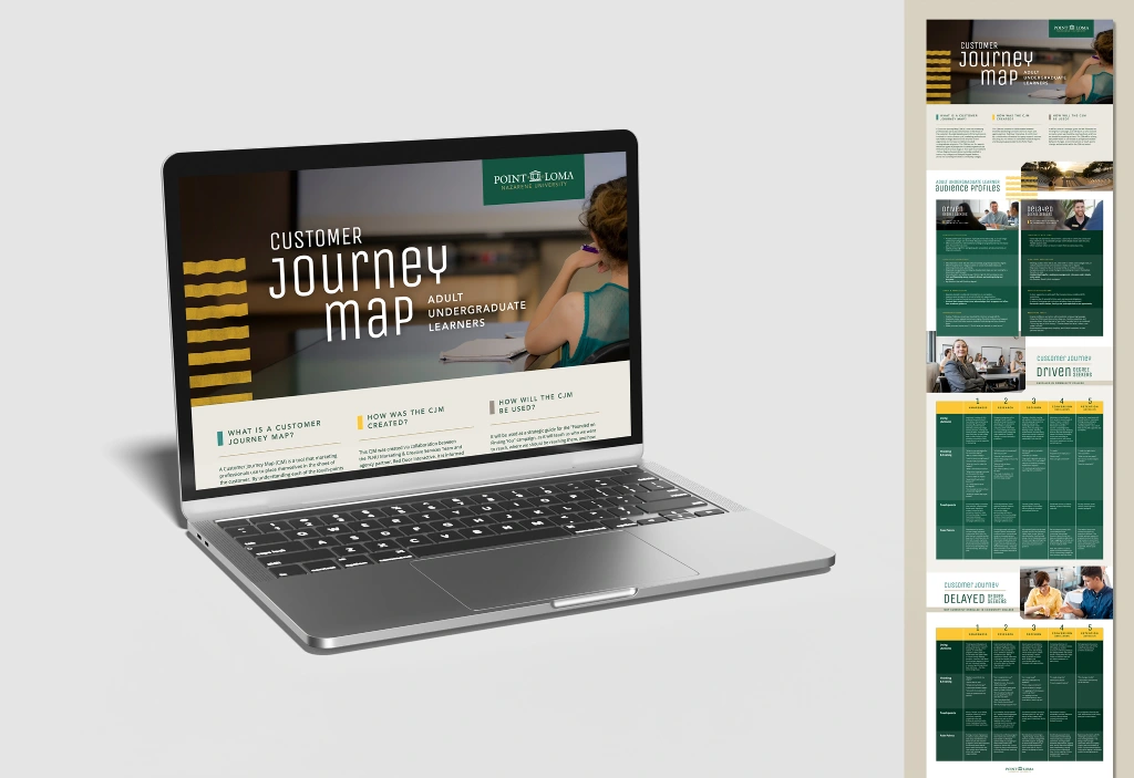 Laptop displaying "Customer Journey Map" for adult undergraduate learners, with detailed steps and profiles on the side panel.