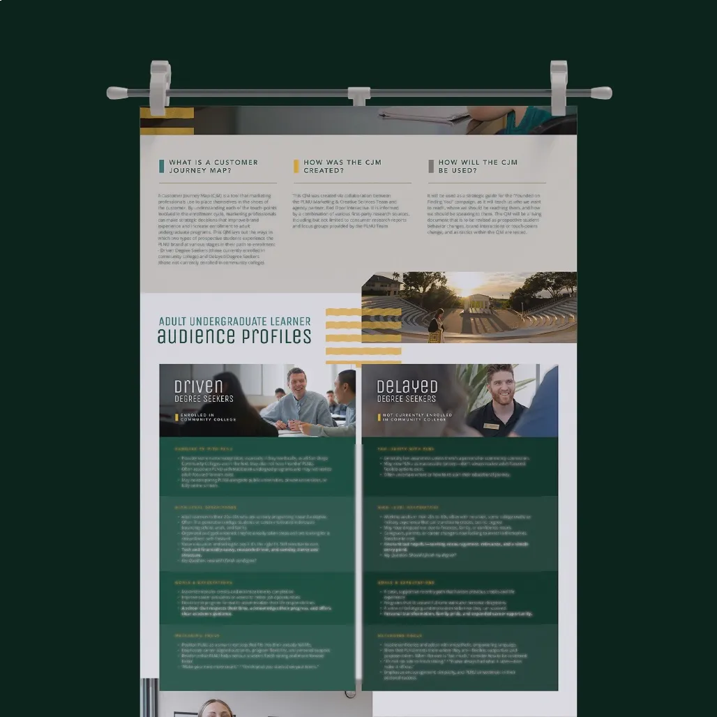 Infographic on customer journey maps and adult undergraduate learner profiles, highlighting driven and delayed degree seekers.