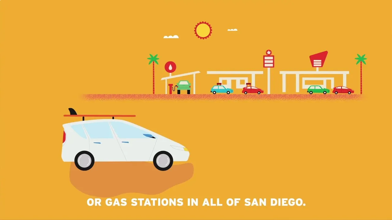 Animated video still of a white EV with a surfboard on its roof driving past illustrated gas stations, captioned "Or Gas Stations in All of San Diego."