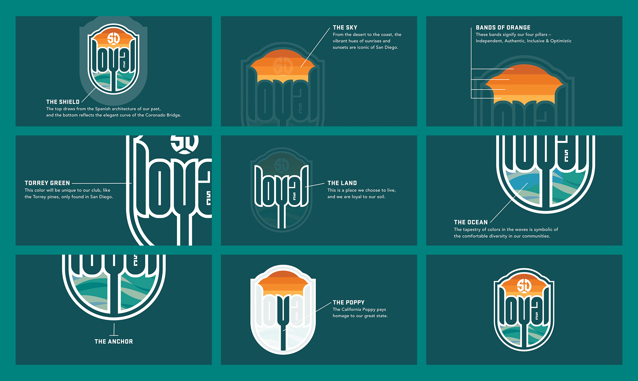SD Loyal logo breakdown diagram explaining the shield, sky, bands, Torrey green, ocean, anchor, and poppy.