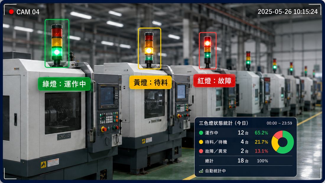 傳統機台三色燈狀態辨識