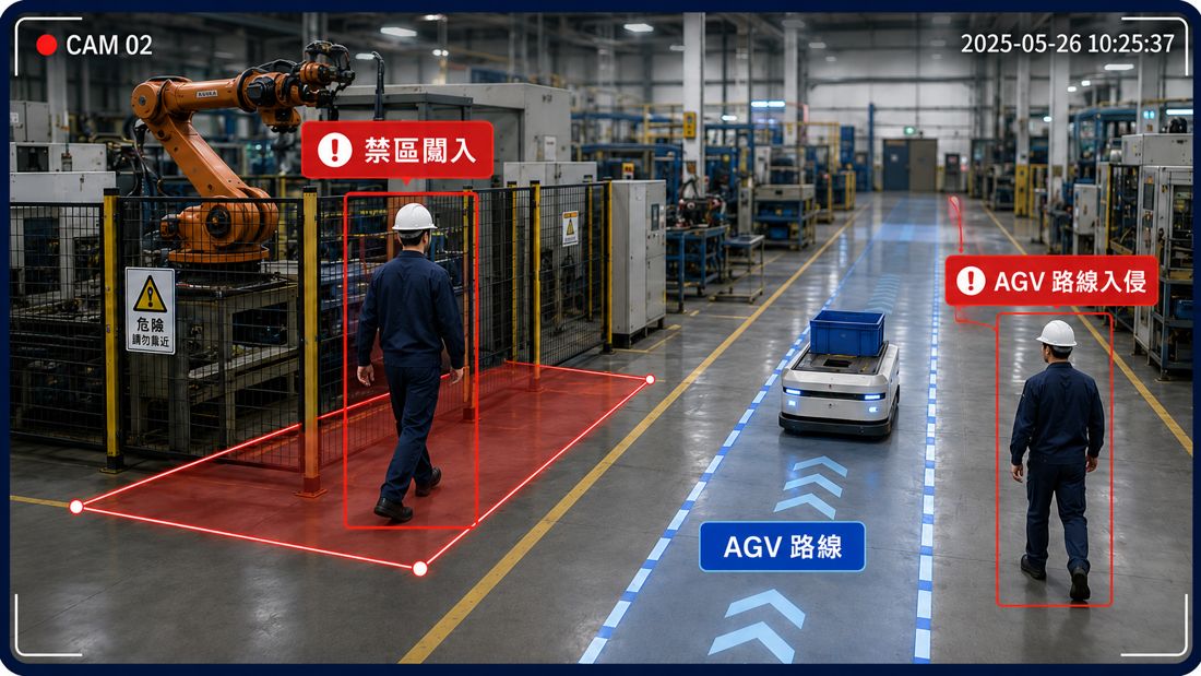 電子圍籬與危險區域闖入