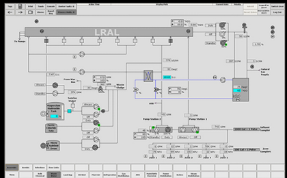 SCADA 監視制御システム画面