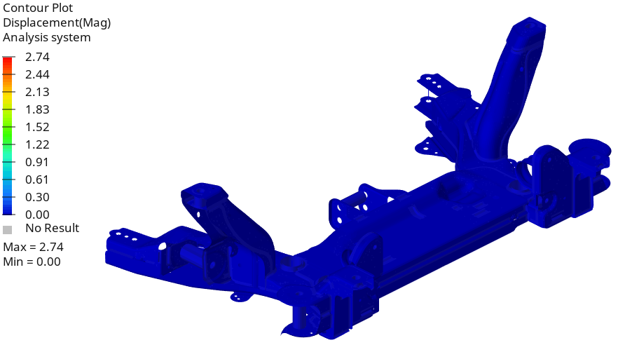 Mô phỏng kết quả