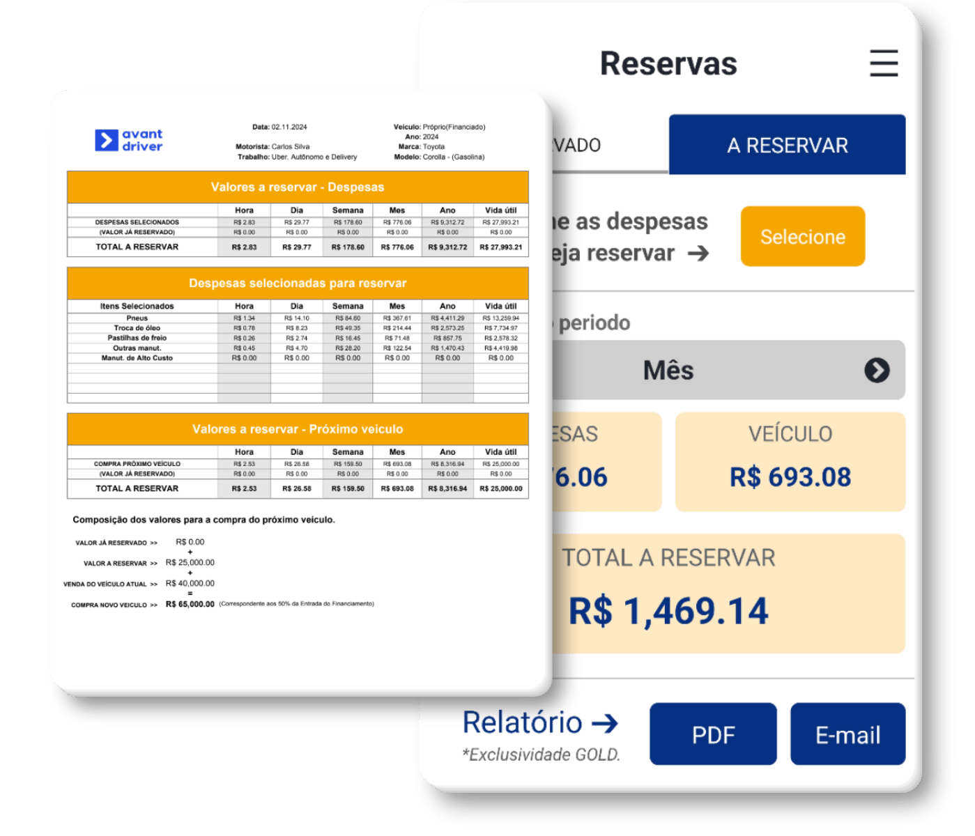 Relatório de reservas de motoristas Avant Driver