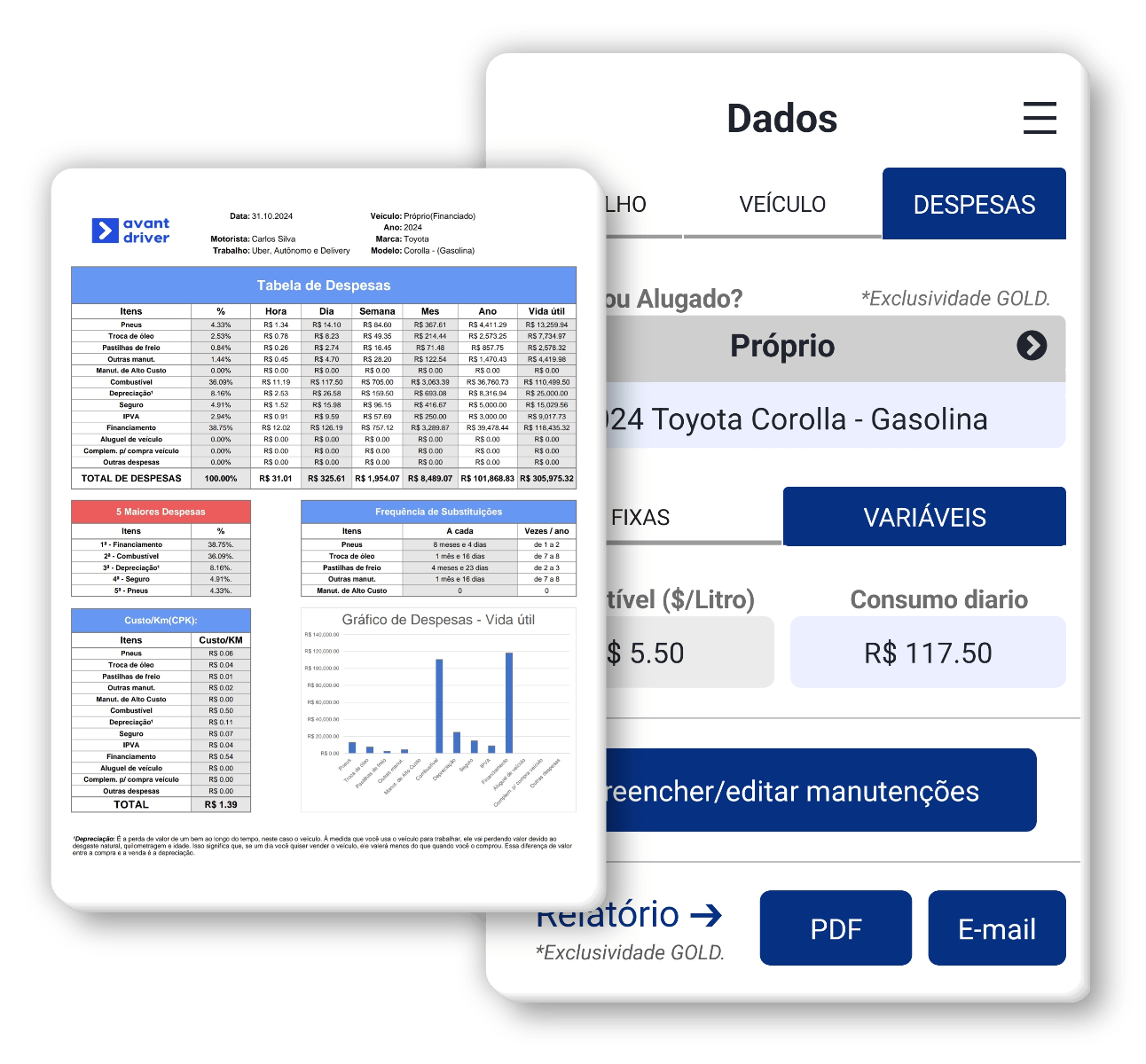 Imagem de telas de Dados e Relatório do aplicativo Avant Driver