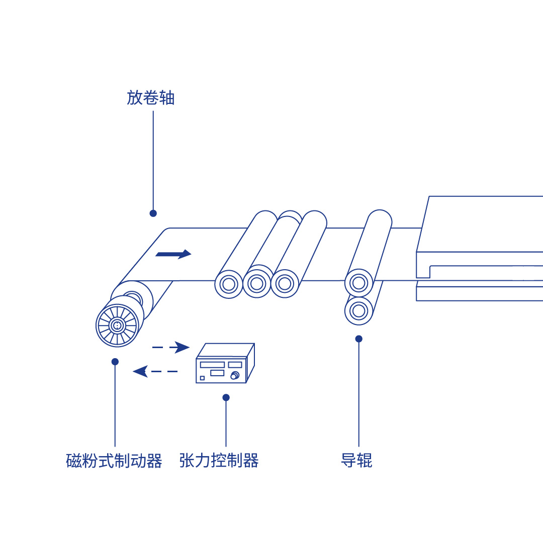 基础型张力控制方案图片