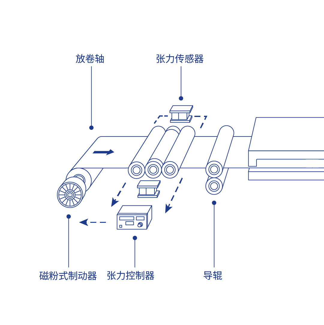进阶型张力控制方案图片