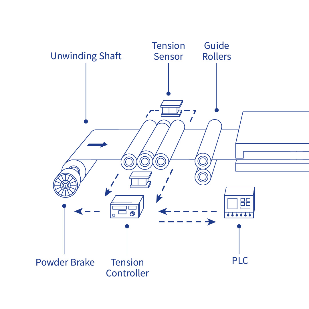 Smart tension control solution image