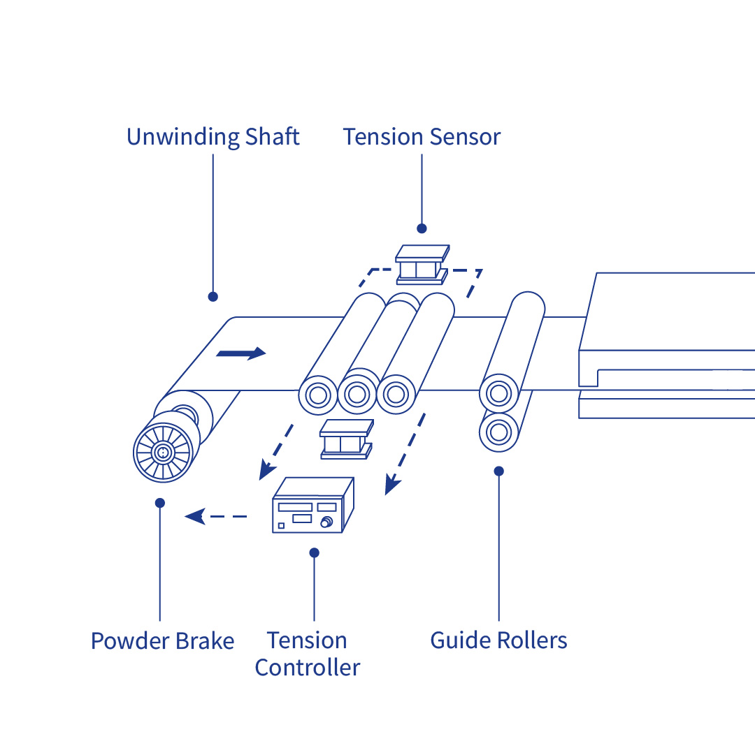 Advanced tension control solution image