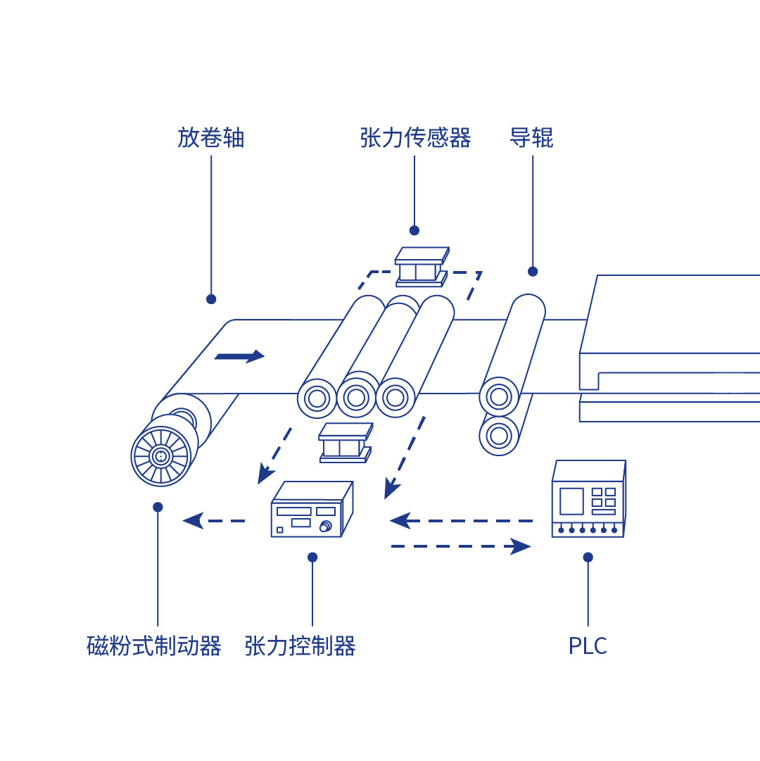 智能型张力控制方案图片