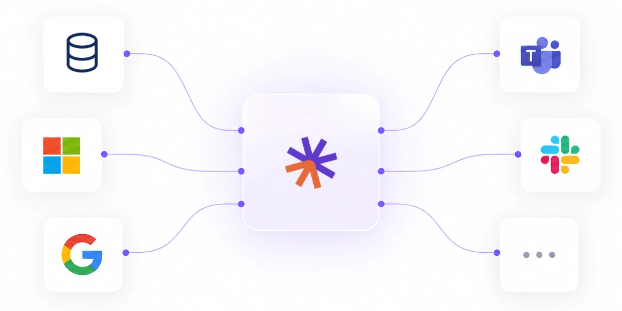 wyrd integrating with HRIS, Microsoft, Google, Slack, and others