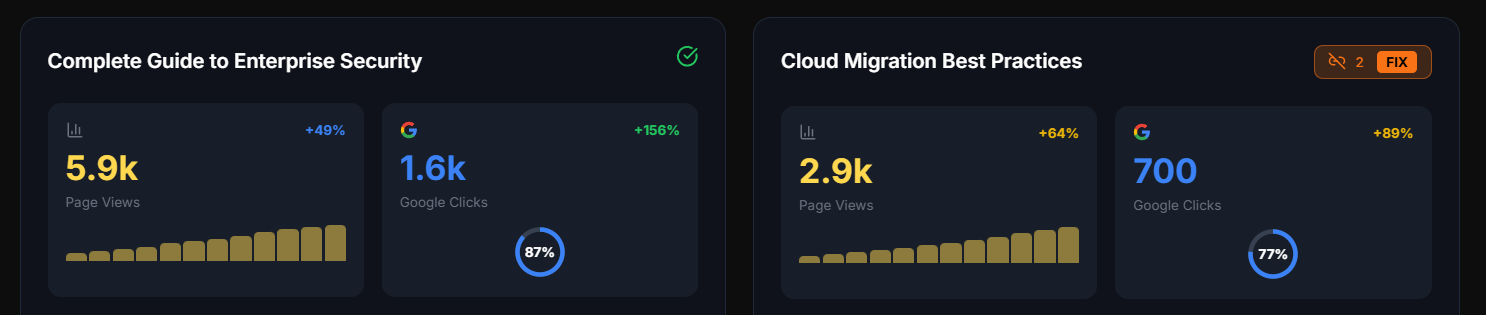 Blog analytics and maintenance