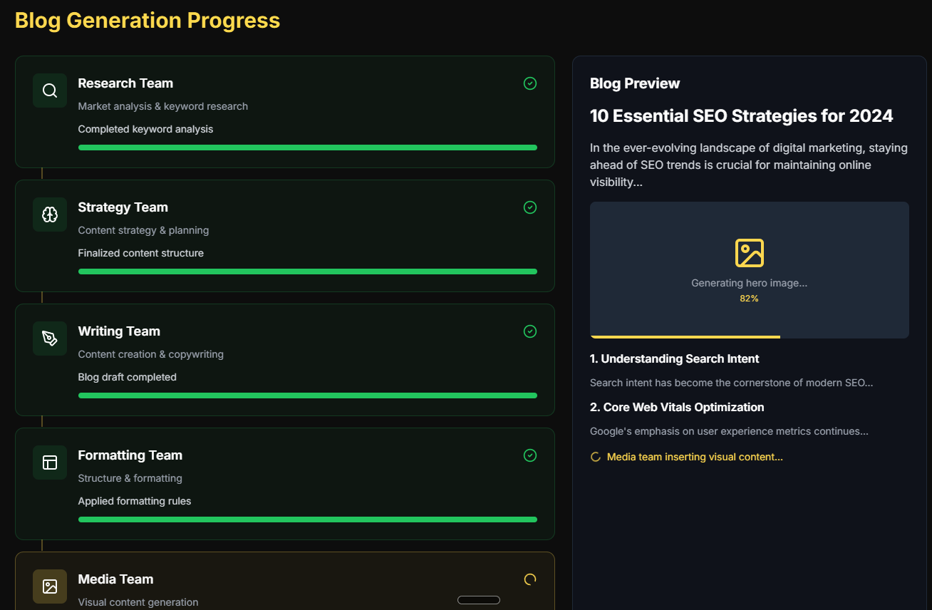 Flawless End-to-end SEO Content Strategy